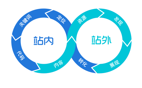 云无限AISEO公司